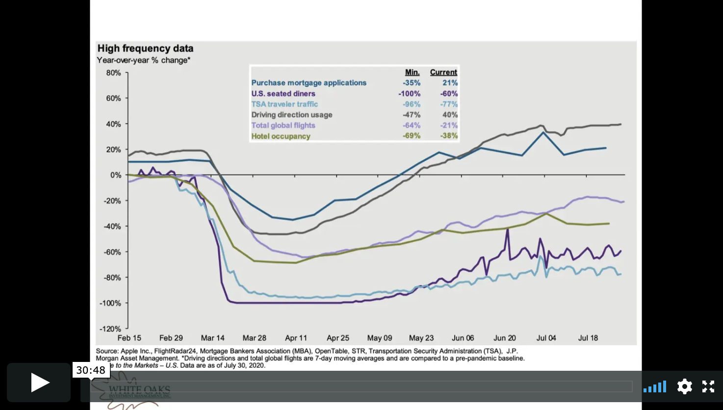 Q3 2020 Market And Economic Update White Oaks Wealth Advisors 8609